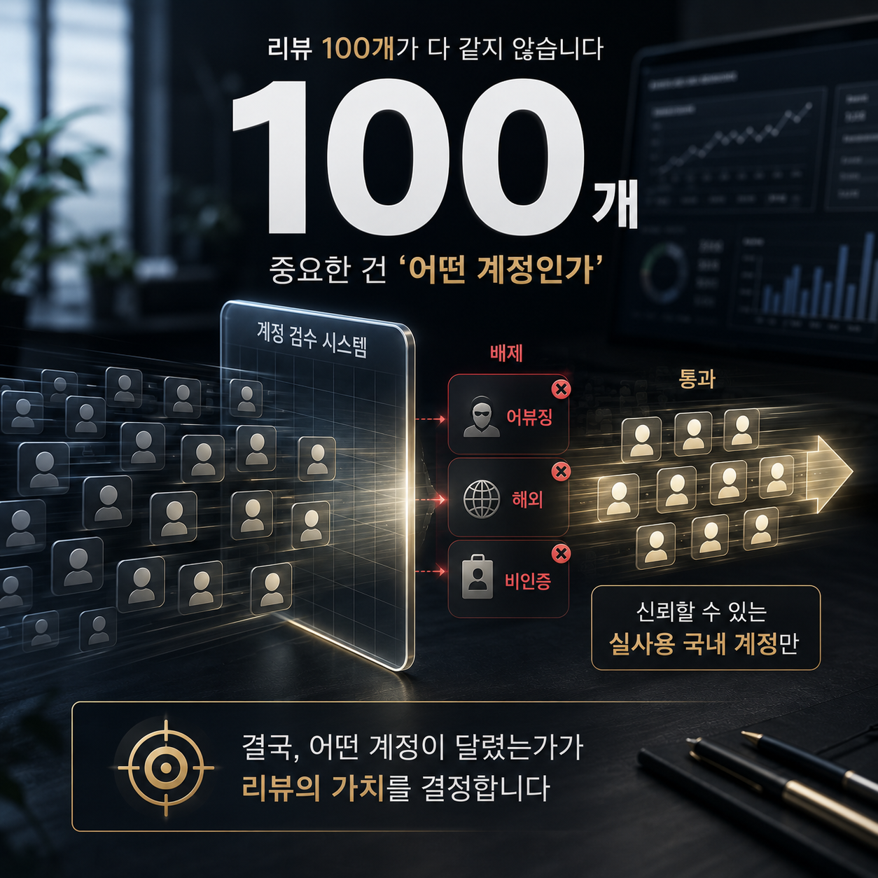 리뷰 참여 계정의 분류와 검수 과정을 보여주는 도식