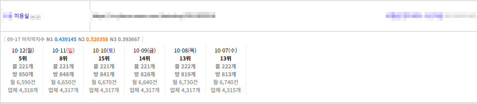 ❤️플레이스 최선책 바로 여기입니다 확실한 반영 검증❤️