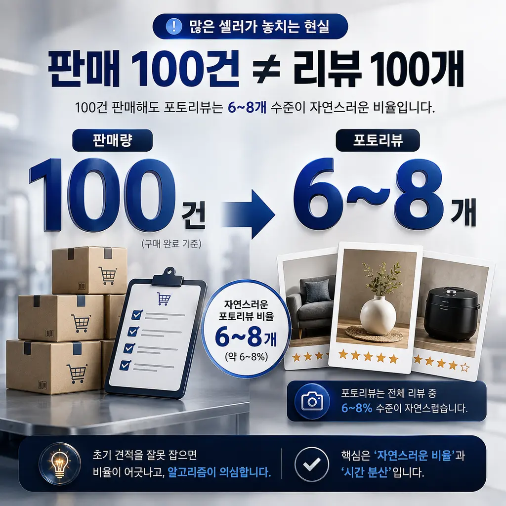 판매량과 포토리뷰 수의 관계를 설명하는 이미지