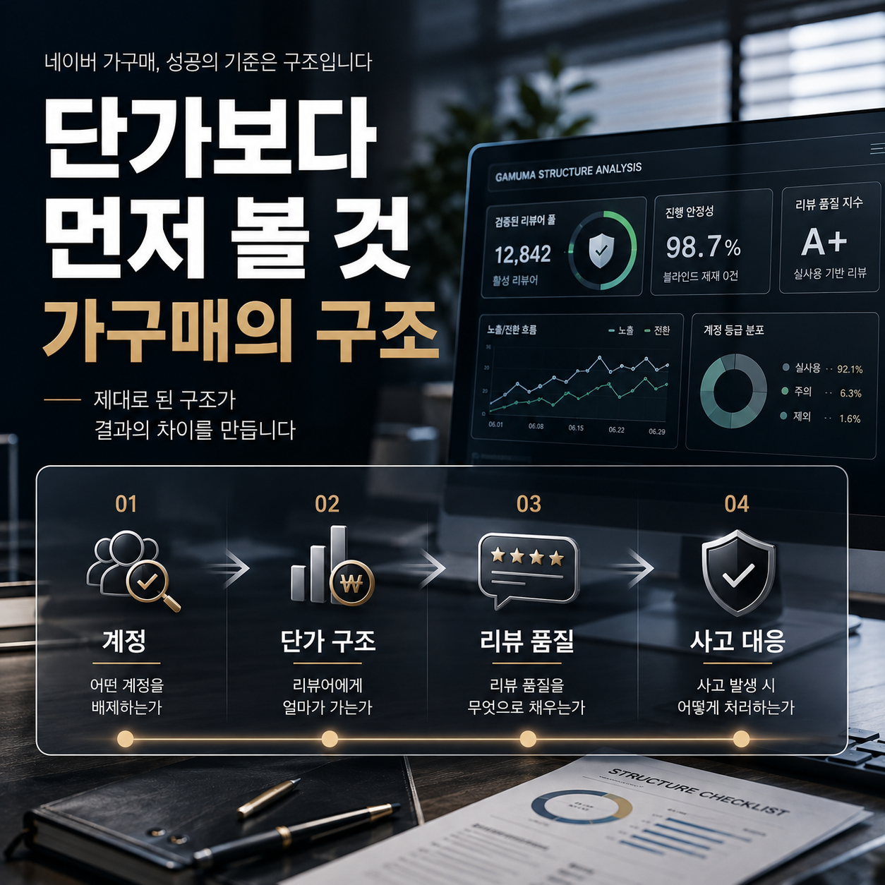 계정·단가 구조·리뷰 품질·사고 대응의 네 가지 비교 항목