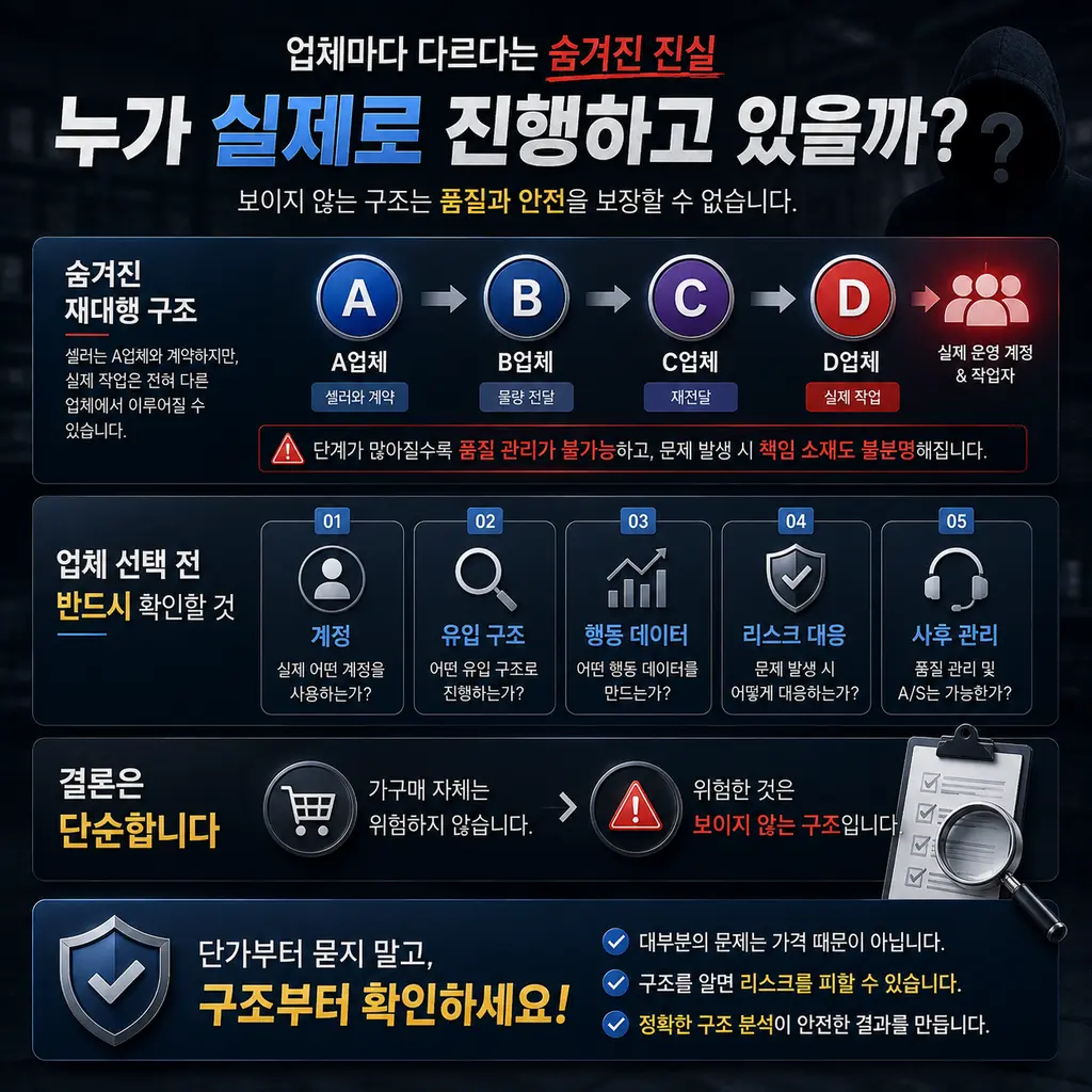 업체 간 재대행 구조와 실행 주체 확인 항목