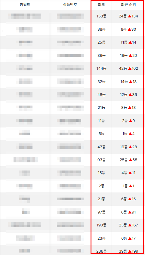 진짜 최상단까지 뚫리는 작업, 필요 하지 않으신가요?