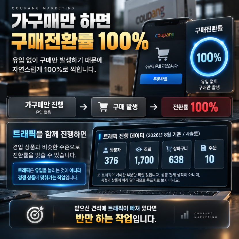 트래픽과 구매전환율 및 방문·조회·주문 수치를 보여주는 도표