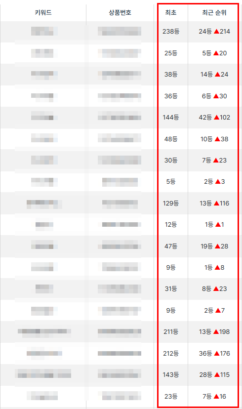 진짜 최상단까지 뚫리는 작업 , 필요하지 않으신가요?