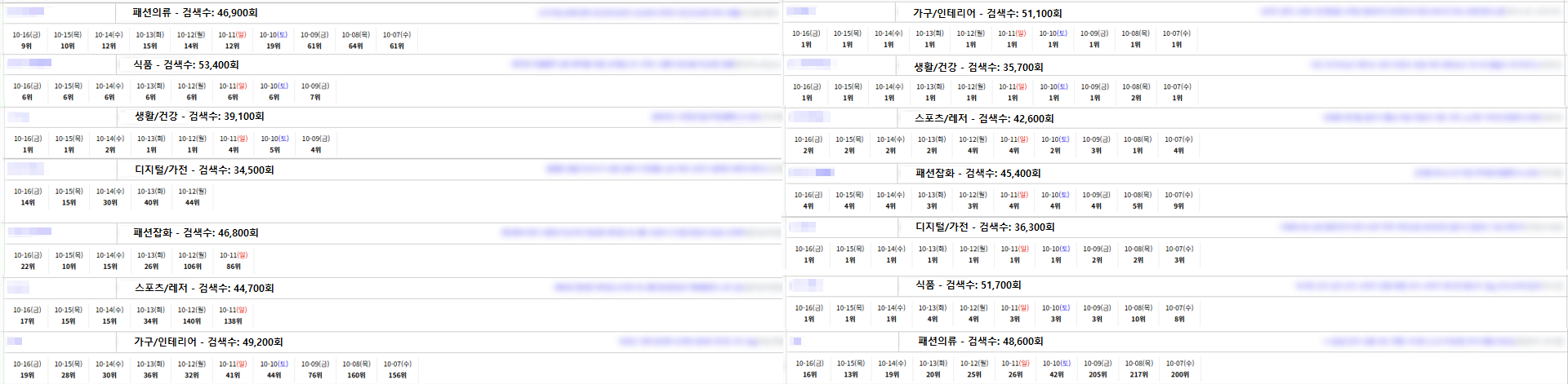 리워드 마케팅 스마트스토어&플레이스 실행