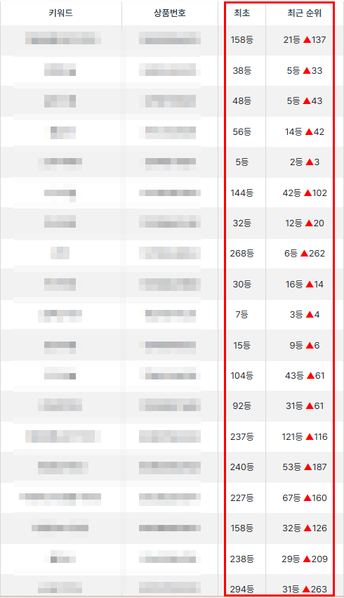 진짜 최상단까지 뚫리는 작업, 필요 하지 않으신가요?