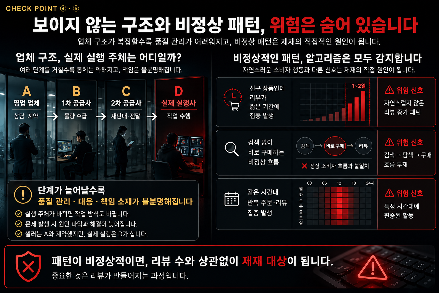 재대행 구조와 구매·리뷰 패턴의 확인 항목