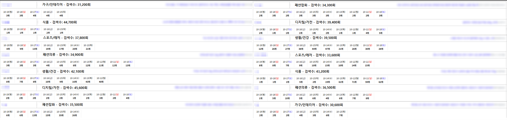 순위관리 마케팅 스마트스토어&플레이스