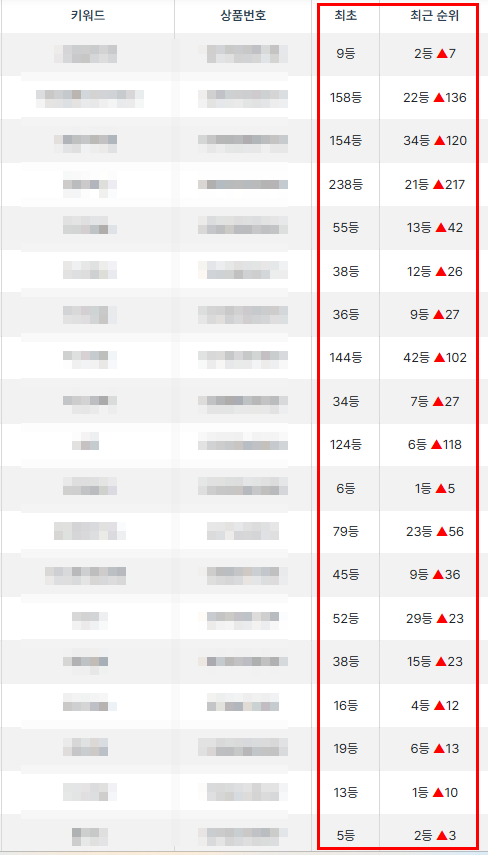 진짜 최상단까지 뚫리는 작업, 필요 하지 않으신가요?