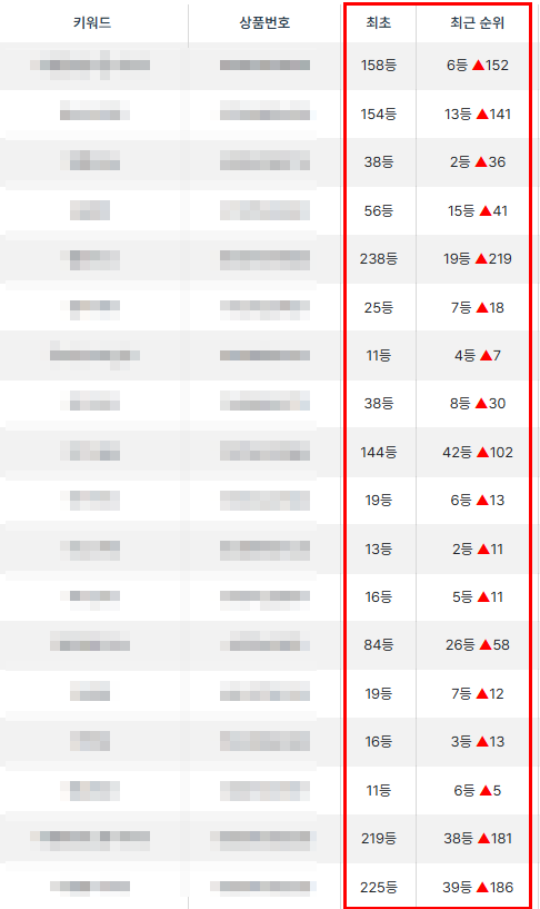 진짜 최상단까지 뚫리는 작업, 필요 하지 않으신가요?