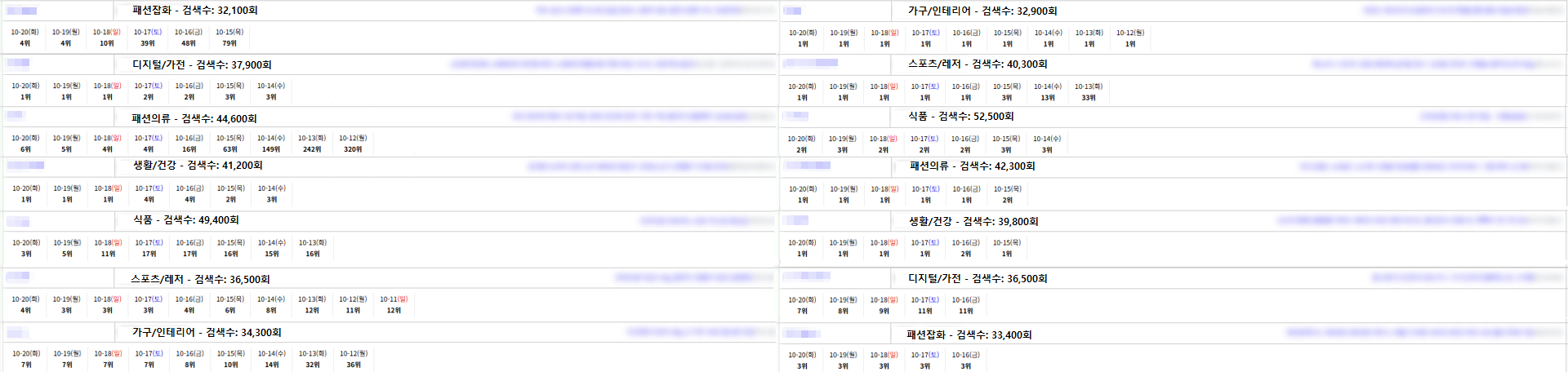 스마트스토어&플레이스 순위 고민 끝! 투명한 실시간 데이터 추적, 루메인