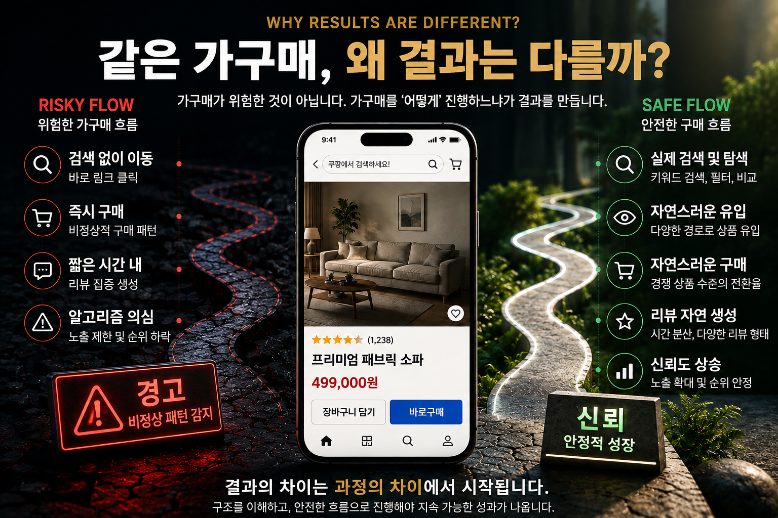 진행 과정에 따른 결과 차이를 비교하는 도식