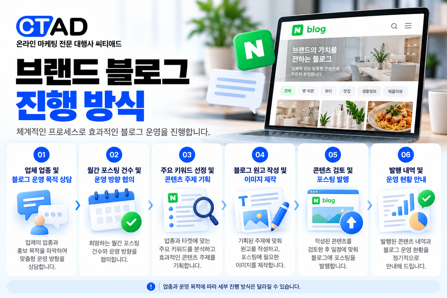 네이버 브랜드 블로그 운영, 콘텐츠 기획부터 포스팅 관리까지 해드립니다. 이미지 4