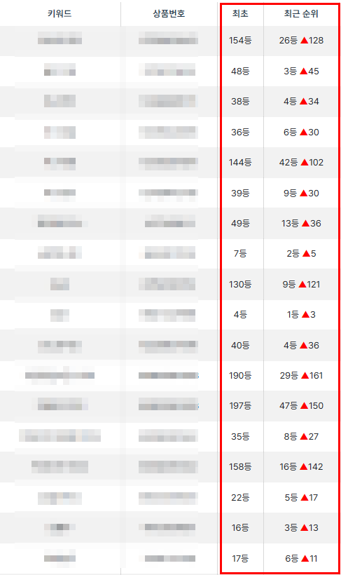 진짜 최상단까지 뚫리는 작업, 필요 하지 않으신가요?