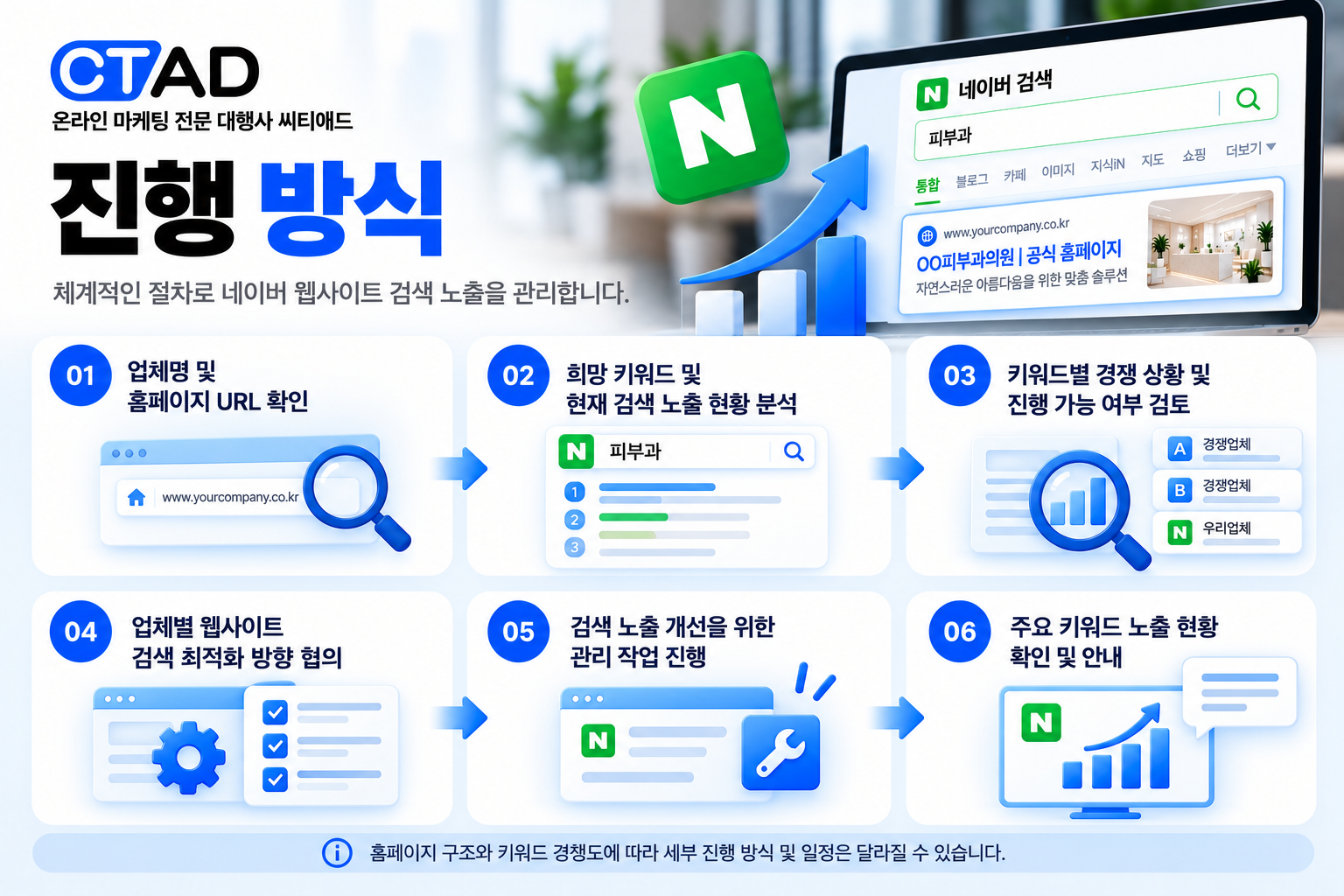 네이버 웹사이트 상위노출, 홈페이지 검색 노출이 고민이라면? 이미지 4