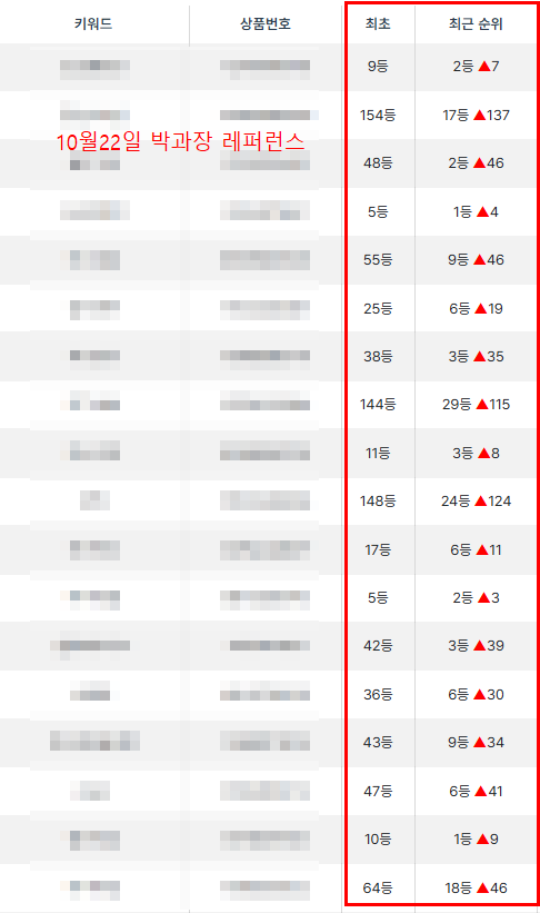 진짜 최상단까지 뚫리는 작업, 필요 하지 않으신가요?