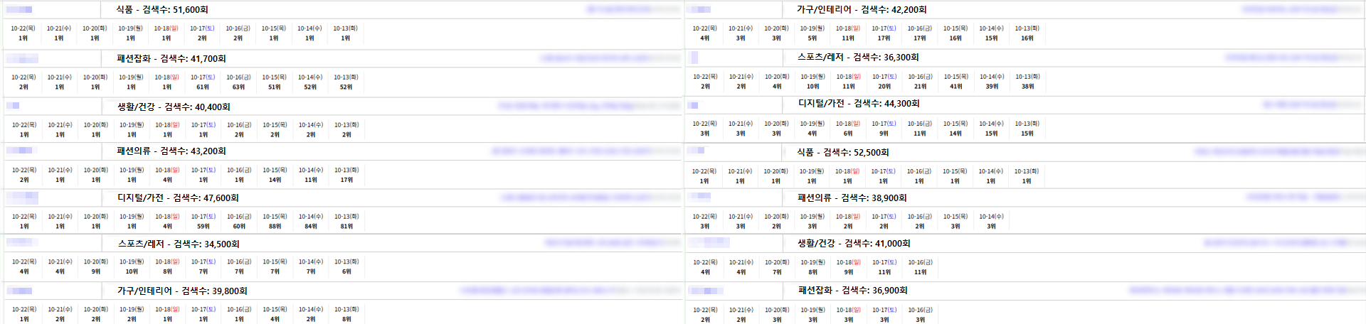 스마트스토어&플레이스 마케팅, 광고비 낭비 없이 실매출 중심으로 #루메인