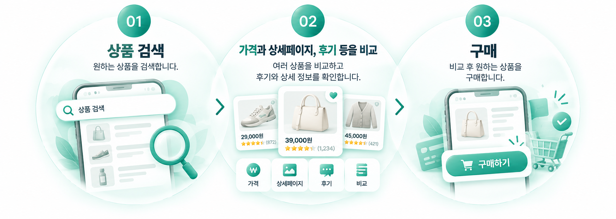 똑같이 100건 넣었는데 왜 결과는 다를까요? 이미지 3