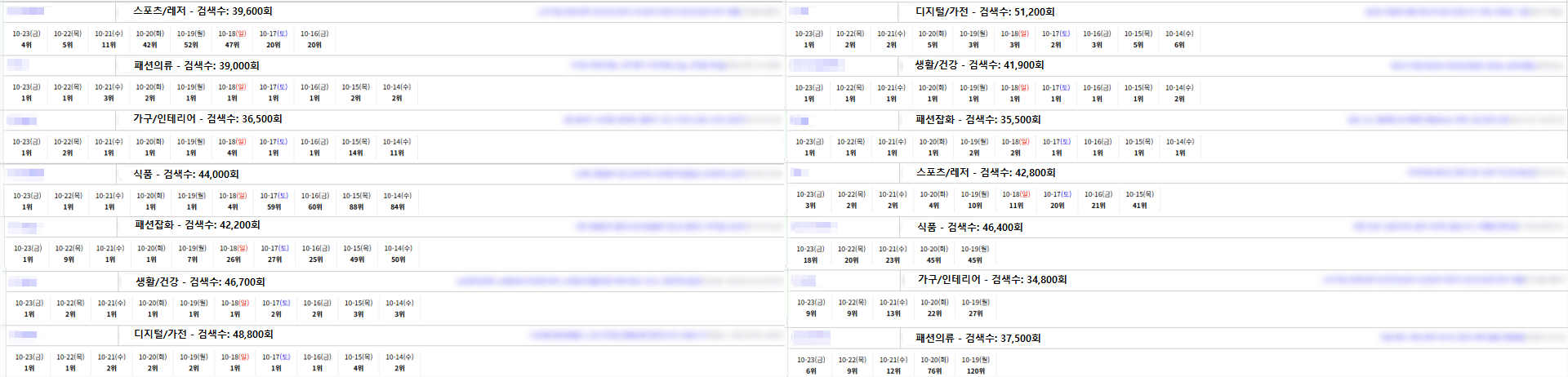 스마트스토어&플레이스 마케팅, 데이터로 확인하는 확실한 효과 #루메인