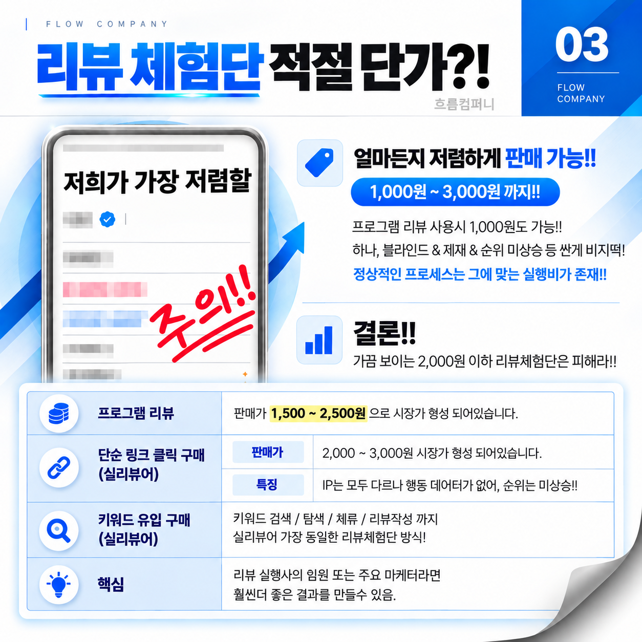 쿠팡 가구매, 업체보다 마케터의 실전 경험이 중요한 이유 이미지 4