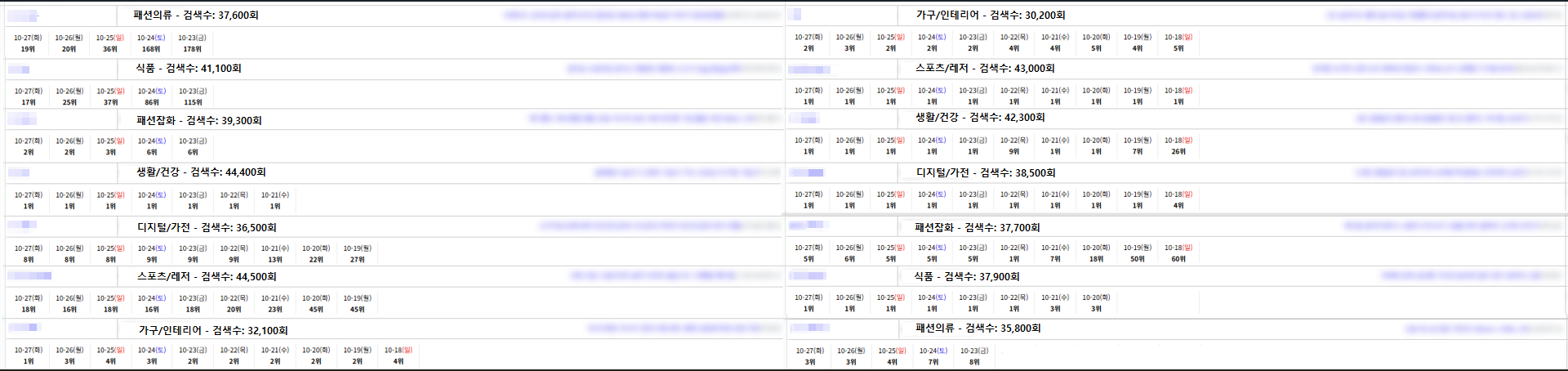 스마트스토어&플레이스 블로그 리뷰 실시간 순위 확인 #루메인