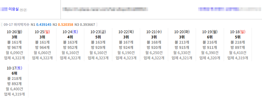 플레이스 일키 그 누구보다도 자신있습니다