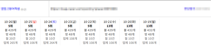 플레이스 일키 그 누구보다도 자신있습니다 이미지 2