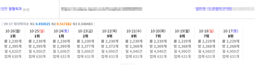 플레이스 일키 그 누구보다도 자신있습니다 이미지 3