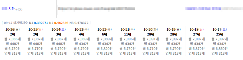 플레이스 일키 그 누구보다도 자신있습니다 이미지 4