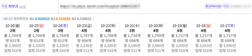 플레이스 일키 그 누구보다도 자신있습니다 이미지 5