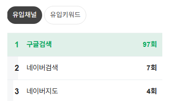 ⛑️NEW 로직⛑️ "구글 검색" 복합플 끝판왕/ 대행 문의⛑️