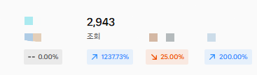 쿠팡트래픽 / 인사이트에 숫자가 찍히는 트래픽이있다고??