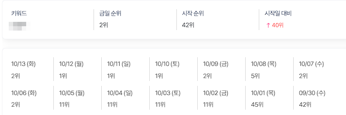 ☎️순위가 막혔나요?☎️ 이미지 2