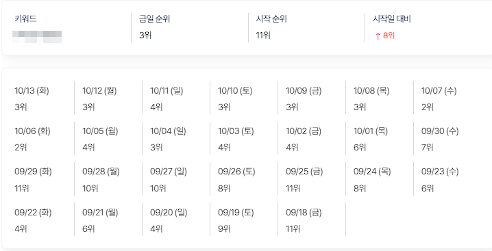 ☎️순위가 막혔나요?☎️ 이미지 3
