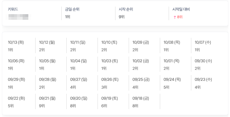 ☎️순위가 막혔나요?☎️ 이미지 4