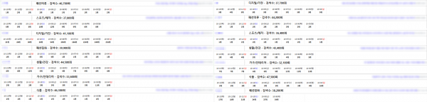 이것만 쓰면 오른다는 바이럴에 낚이시는 분 없죠?