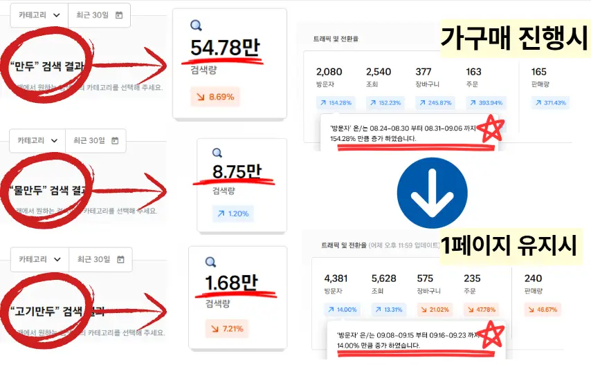 쿠팡 검색노출 상위 대형업체들이 유지하는 디테일 이미지 3