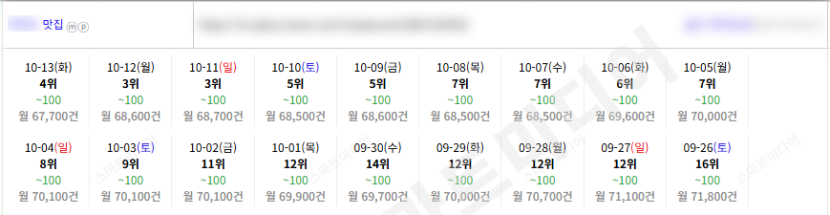 ⛔플레이스 상위노출 반영 1황 맛집-일키⛔레퍼런스 참고⛔ 이미지 9