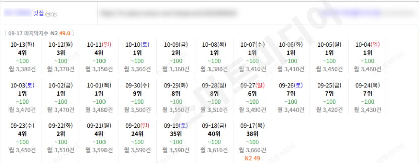 ⛔플레이스 상위노출 반영 1황 맛집-일키⛔레퍼런스 참고⛔ 이미지 15