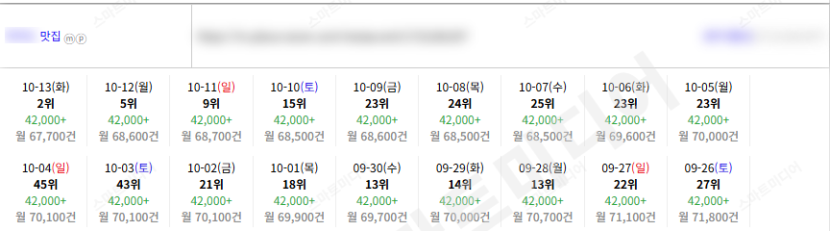 ⛔플레이스 상위노출 반영 1황 맛집-일키⛔레퍼런스 참고⛔ 이미지 17