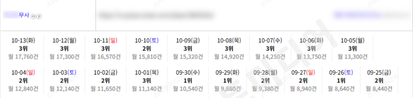 ⛔플레이스 상위노출 반영 1황 맛집-일키⛔레퍼런스 참고⛔ 이미지 32