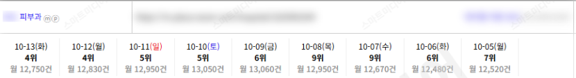 ⛔플레이스 상위노출 반영 1황 맛집-일키⛔레퍼런스 참고⛔ 이미지 33