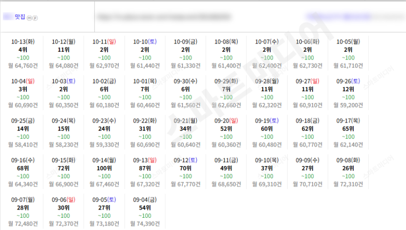 ⛔플레이스 상위노출 반영 1황 맛집-일키⛔레퍼런스 참고⛔ 이미지 7