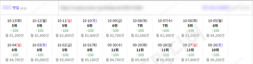 ⛔플레이스 상위노출 반영 1황 맛집-일키⛔레퍼런스 참고⛔ 이미지 11