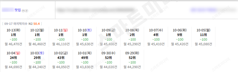 ⛔플레이스 상위노출 반영 1황 맛집-일키⛔레퍼런스 참고⛔ 이미지 14