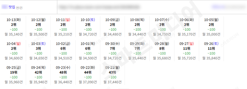 ⛔플레이스 상위노출 반영 1황 맛집-일키⛔레퍼런스 참고⛔ 이미지 19
