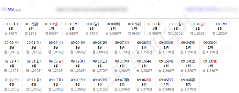 ⛔플레이스 상위노출 반영 1황 맛집-일키⛔레퍼런스 참고⛔ 이미지 44