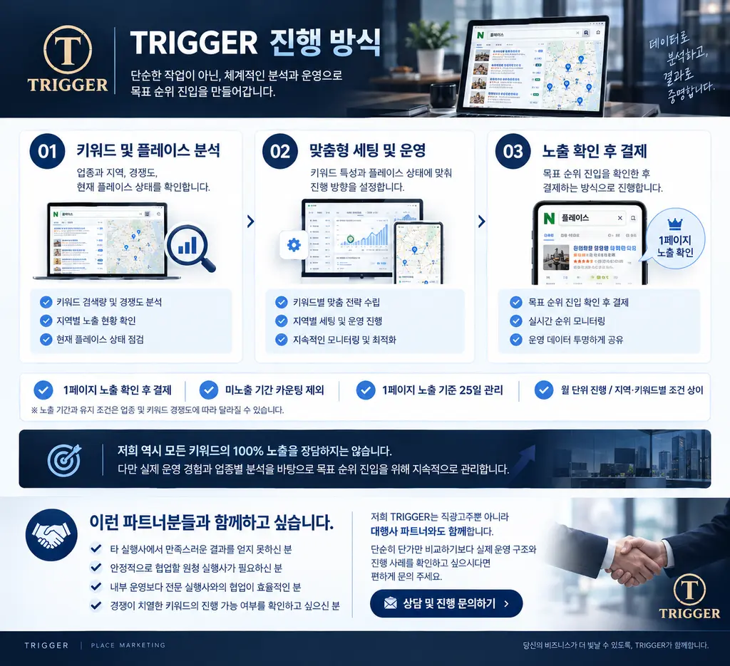 네이버플레이스 / 아직도 순위 못 잡고 계시다면 문의주세요 이미지 2