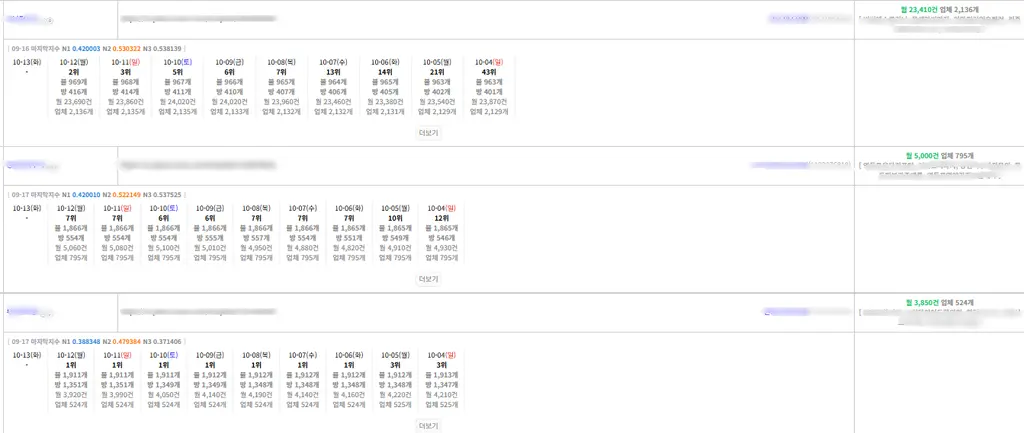 네이버플레이스 / 아직도 순위 못 잡고 계시다면 문의주세요 이미지 4