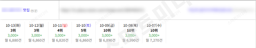 ⛔플레이스 상위노출 반영 1황 맛집-일키⛔레퍼런스 참고⛔ 이미지 5